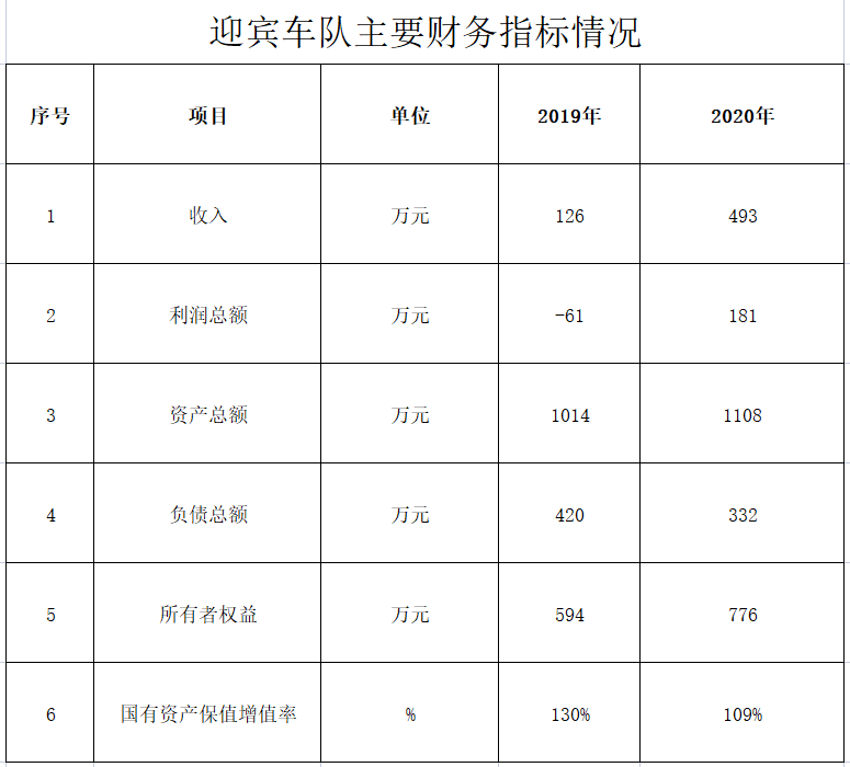 迎宾车队